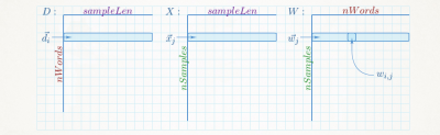 SC matrix size1.png