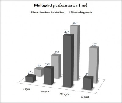 FMG perfomance.jpg